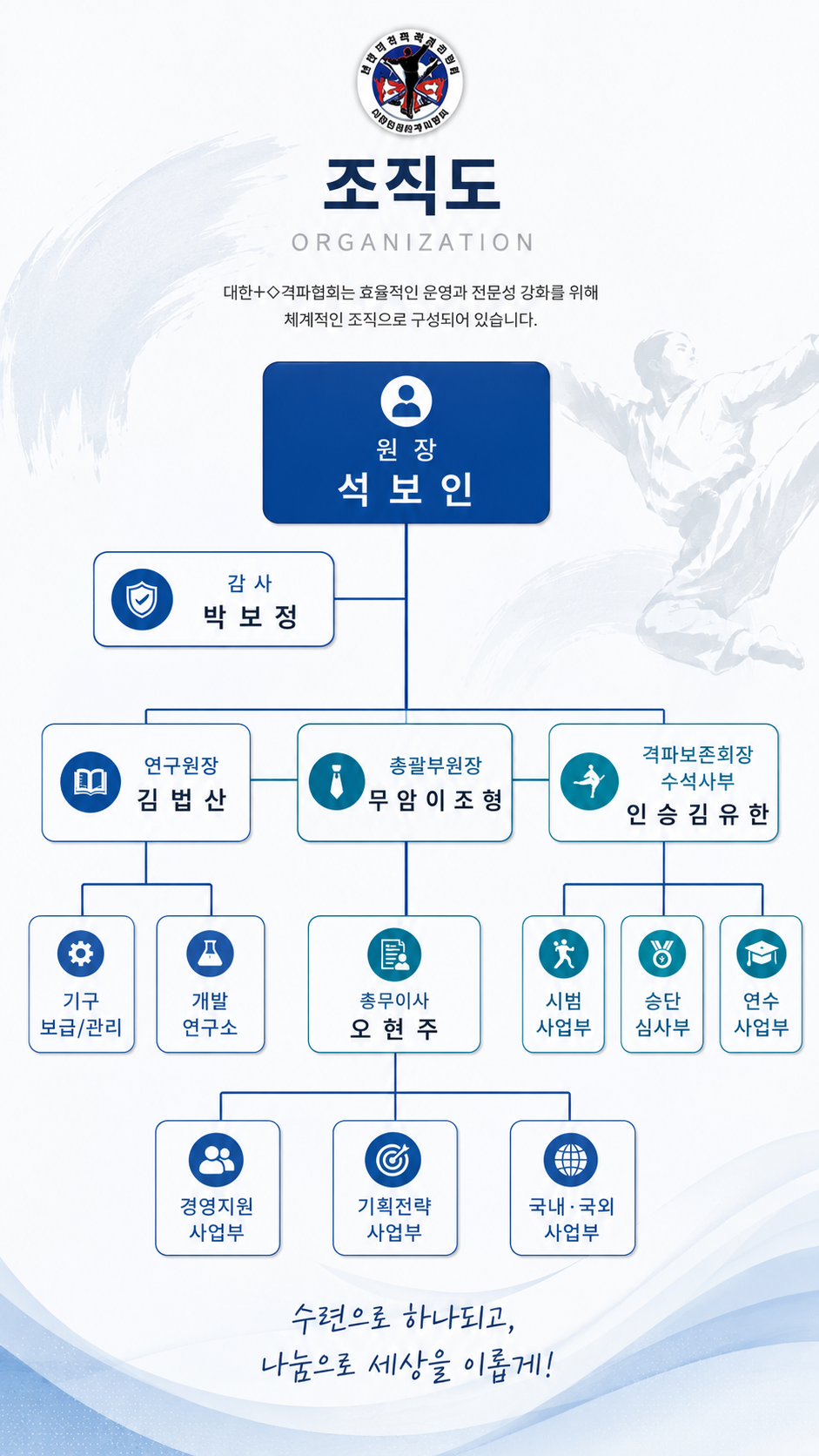 무예문화원 조직도 (모바일)